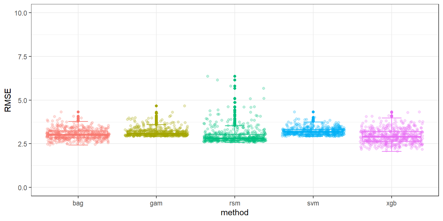 Multi-objective evolutionary optimization of extreme gradient boosting ...